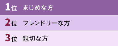 [表]1位：まじめな方 / 2位：フレンドリーな方 / 3位：親切な方